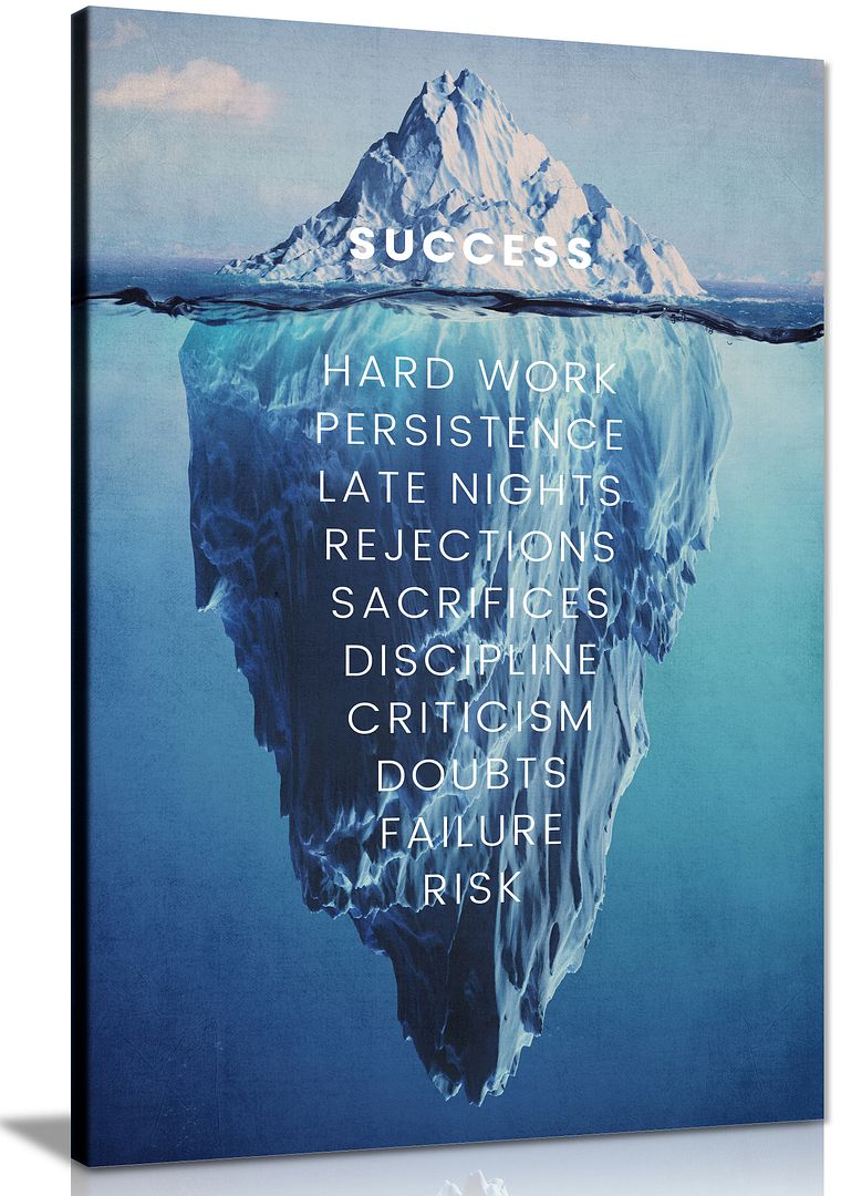 Inspirational Motivation Success Canvas Wall Art Picture Print | eBay